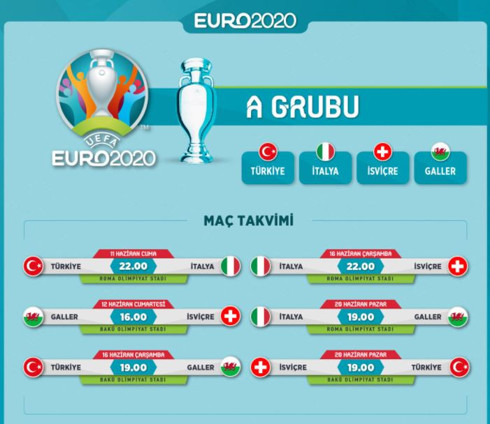 EURO 2020 heyecanı başlıyor.. Türkiye İtalya milli maçı saat kaçta ne zaman Milli maç hangi kanalda