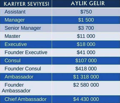 Londrada Kairosu kurdular Türkiyede 50 bin kişiden 25 milyon dolar topladılar