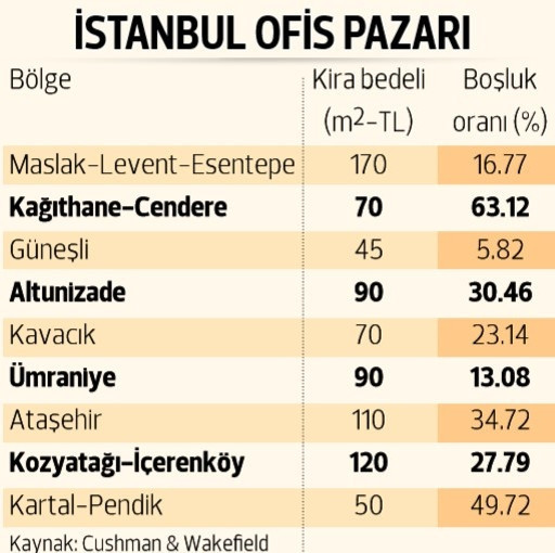 Ofislerde korona dönüşümü Atıl ofis binaları öğrenci evi ya da home office olabilir