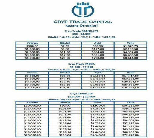 Titan paraları şimdi de Afrikaya akıyor