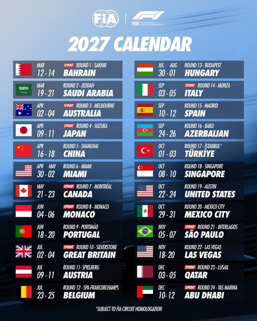Formula 1’de Türkiye Grand Prix tarihi belli oldu Takvim açıklandı