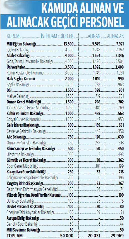 Kamuya personel alımı ne zaman yapılacak Hangi branşlarda memur alımı yapılacak