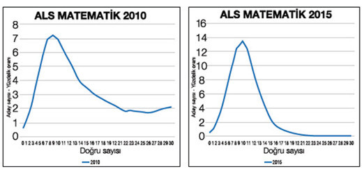 Türk ordusu böyle ele geçti