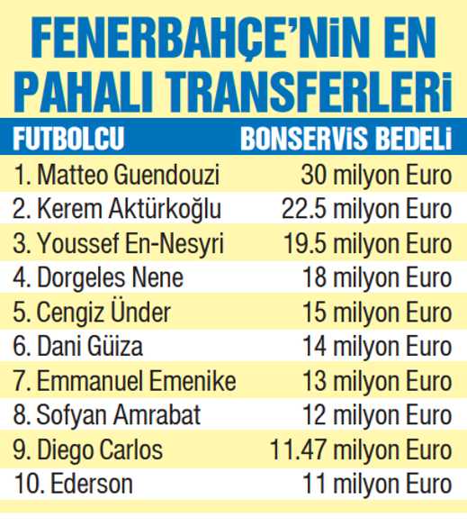 Fenerbahçenin yeni yıldızı Matteo Guendouzi, ayağının tozuyla süper derbide