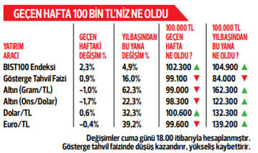 Teşvik paketi destek veriyor