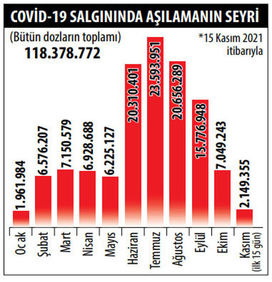COVID-19 salgınında neredeyiz (2) - Dikkat, aşı kampanyası irtifa kaybediyor