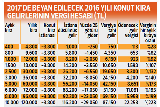 İstisnadan kim yararlanamaz