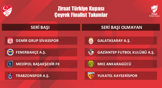 ZİRAAT TÜRKİYE KUPASI çeyrek ve yarı final kura çekimi ne zaman, saat kaçta, hangi kanalda TFF kura çekimi tarihini duyurdu ZTK çeyrek final ve yarı final maçları hangi tarihte oynanacak