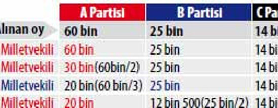 İttifak en çok kime yarar