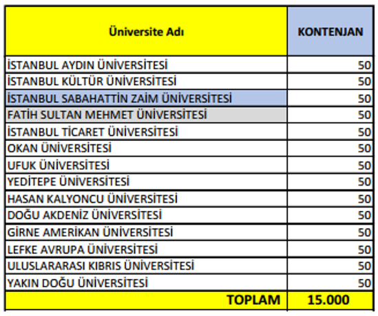 Pedagojik formasyon başvuruları ne zaman
