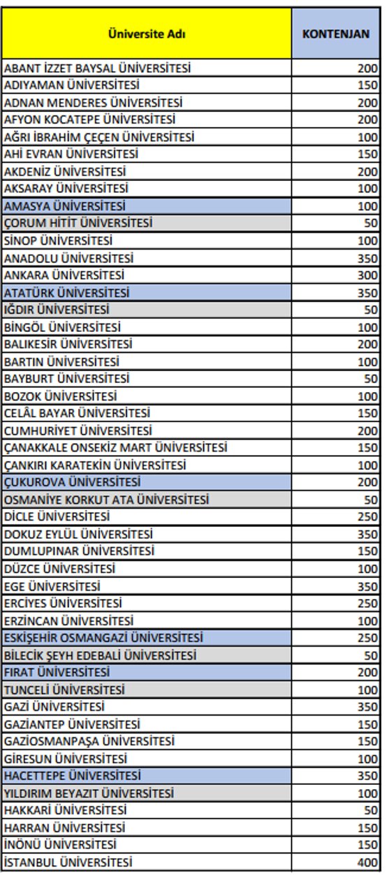 Pedagojik formasyon başvuruları ne zaman