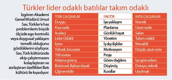 Gerektiğinde iyi takım oyuncusu oluruz