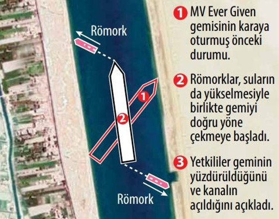 Süveyş İdaresi: Kanal açıldı