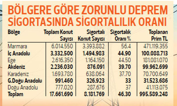 Zorunlu oluyor Bunu yapmayana elektrik yok