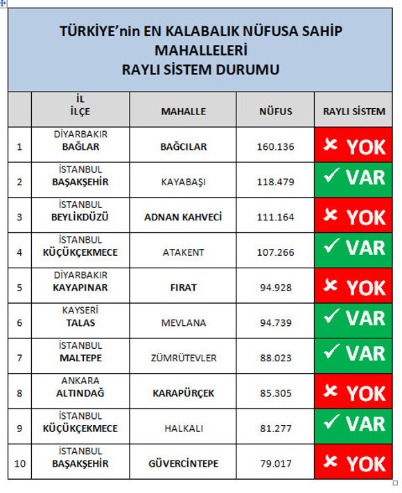 AVM trafiği çözülürken genel trafik ne olacak