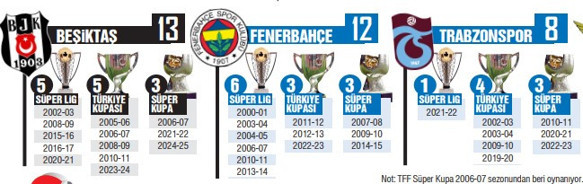 Futbolda Galatasaray yüzyılı