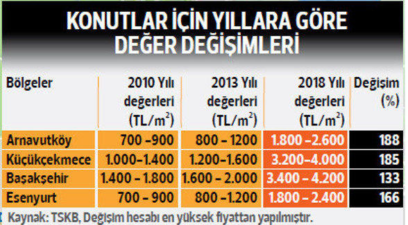 Çılgın prim Fiyatlar şimdiden 4 kat arttı