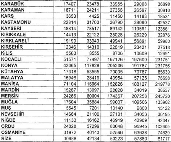 Psikolojik şikayetler nedeniyle doktora başvuran kişi sayısı patladı