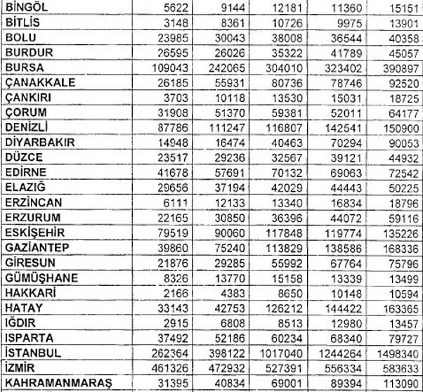 Psikolojik şikayetler nedeniyle doktora başvuran kişi sayısı patladı