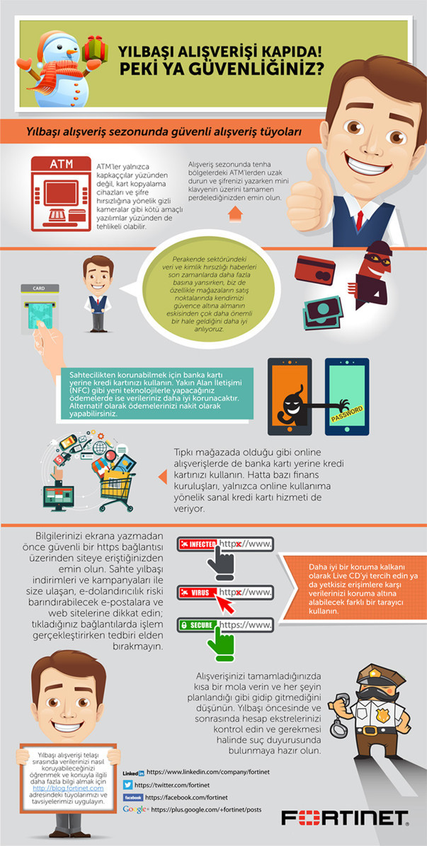 Yılbaşı alışverişinden önce dikkat