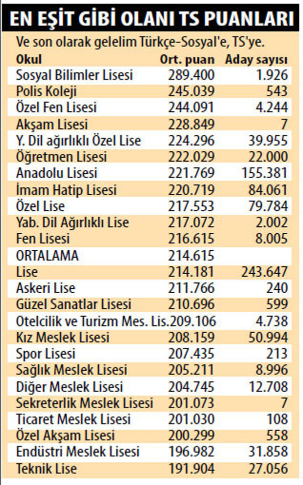 Eğitimde eşitsizliğin resmi
