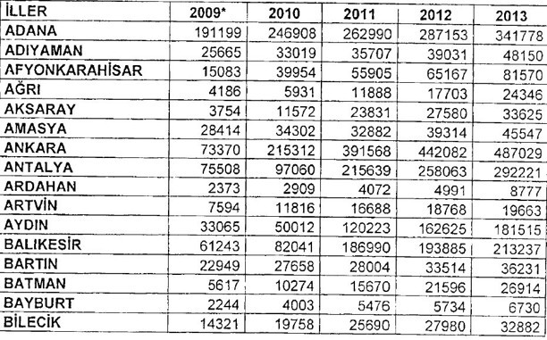Psikolojik şikayetler nedeniyle doktora başvuran kişi sayısı patladı