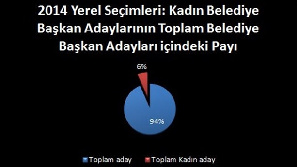 Kadın Belediye Başkan adayları
