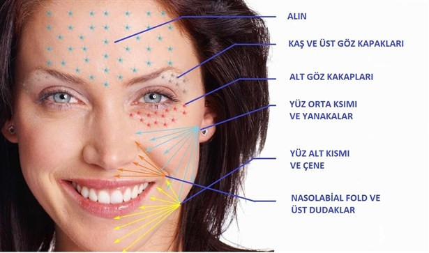 Estetik Olarak Yılbaşına Hazır Mısınız