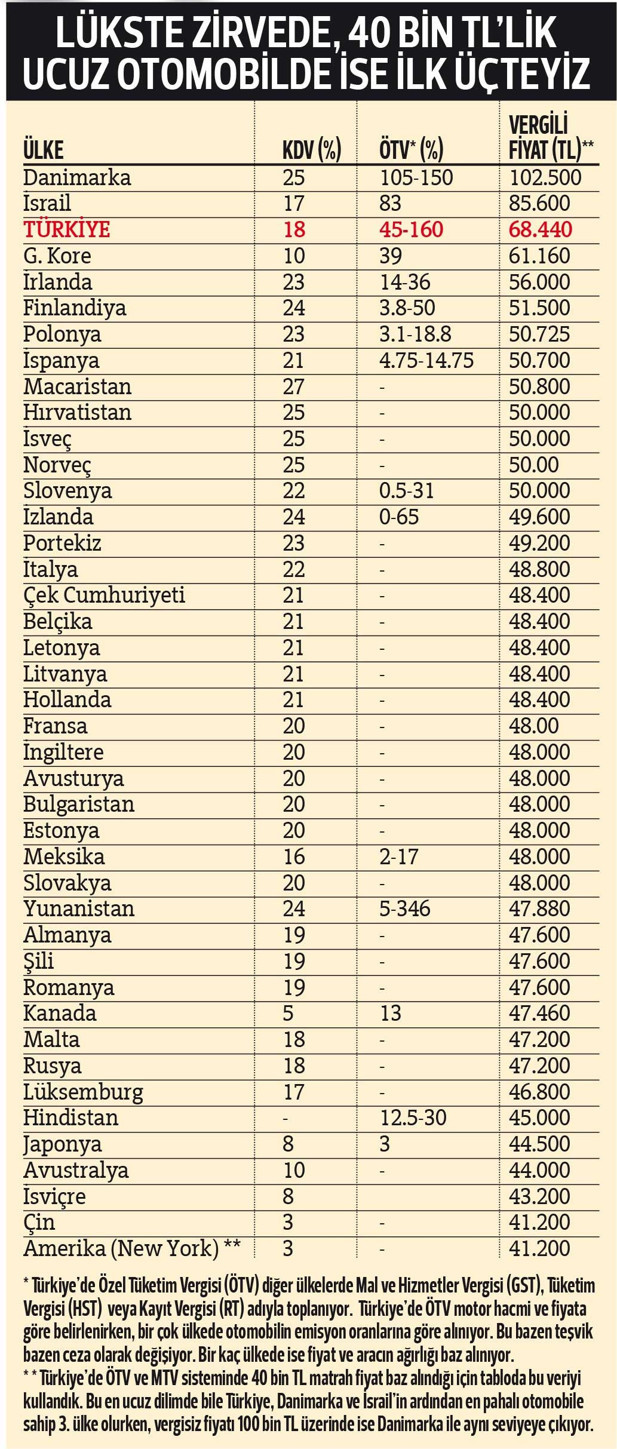 Ne yazık ki dünya şampiyonuyuz