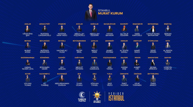 İŞTE AK PARTİNİN İSTANBUL İLÇELERİNİN ADAYLARI