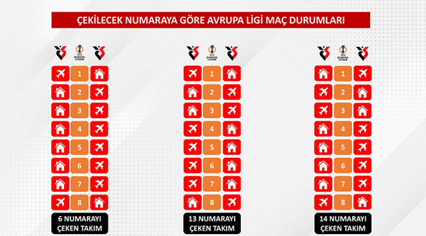 3 BÜYÜKLER NUMARALARINI ÇEKTİ