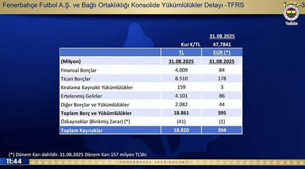 FENERBAHÇENİN BORCU AÇIKLANDI