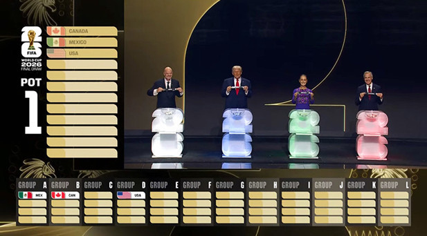 İŞTE EV SAHİBİ ÜLKELERİN GRUPLARI