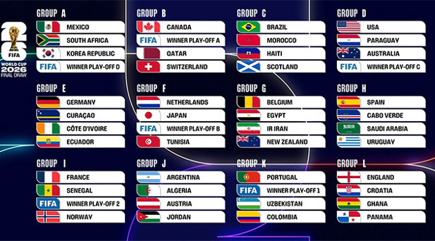 İŞTE DÜNYA KUPASI GRUP KURALARI