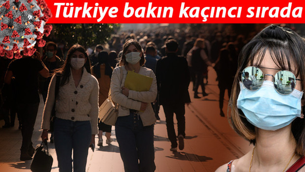 Son dakika: Pandemi döneminin en yaşanabilir ülkeleri belli oldu Listede Türkiye de yer aldı