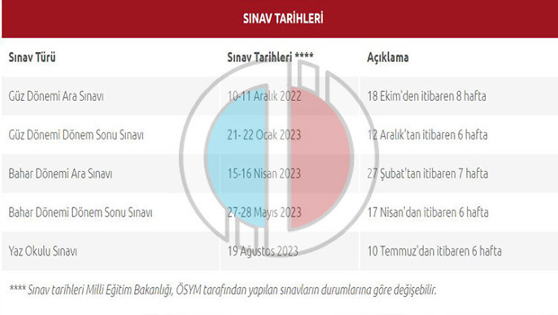 AÖF SINAVLARI ONLİNE MI 2023 Açıköğretim sınavları yüz yüze mi yoksa çevrimiçi mi yapılacak AÖF vize ve final tarihleri açıklandı