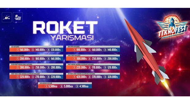 Gökyüzüne meydan okuyan gençler Aksaray’da yarışacak