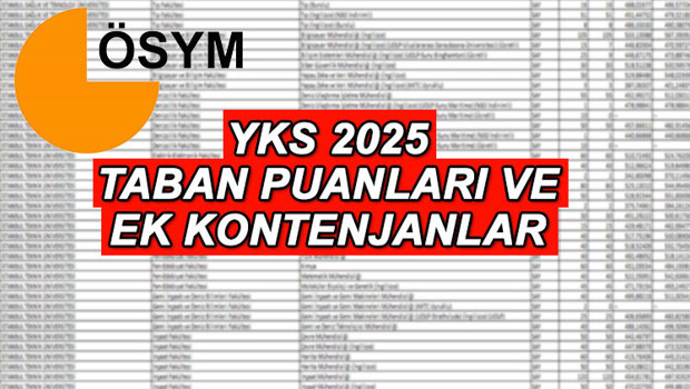 YKS TABAN PUANLARI 2025 ÖSYM TABLOSU VE BOŞ KONTENJAN LİSTESİ SORGULAMA || YKS üniversite ek kontenjanlar, taban ve tavan puanlar açıklandı mı, ne zaman belli olacak AYT, TYT 2 - 4 yıllık devlet ve özel üniversite taban puanları/sıralama listesi...