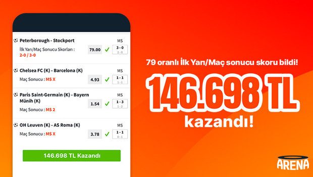 4 maçta 2.267 oran yakaladı, 75 TL’ye 146.698 TL kazandı!