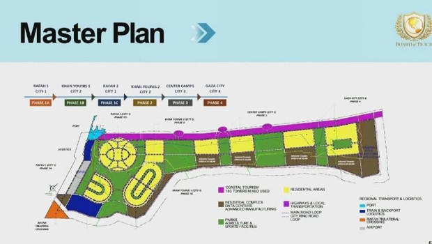 Gazze’nin Yeniden İnşası İçin 25 Milyar Dolarlık Plan!
