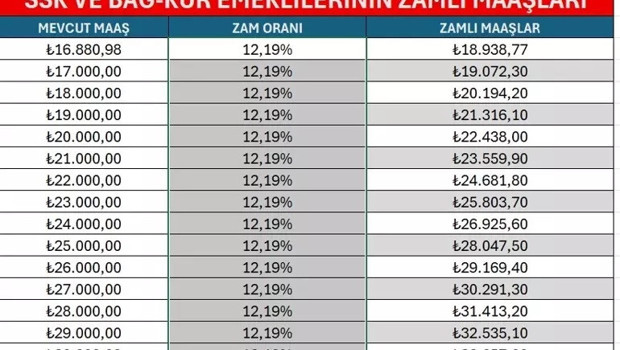 TAHSİS NUMARASINA GÖRE 4A SSK EMEKLİ AYLIĞI ÖDEME GÜNLERİ TAHSİS NUMARASINA GÖRE 4A SSK EMEKLİ AYLIĞI ÖDEME GÜNLERİ