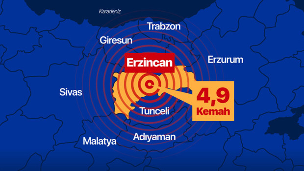 Son dakika... Erzincan'da 4.9 büyüklüğünde deprem! Pampal'dan ilk yorum: 'Ülkemiz bekleyen büyük depremi yaşayacak'