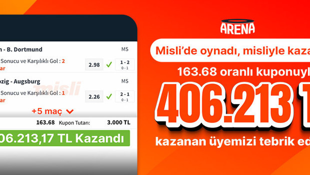 7 maçla 163.68 oran yakaladı, 406.213TL kazandı…