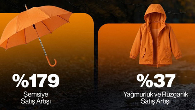 Yoğun yağışlar e-ticaret davranışlarını etkiledi