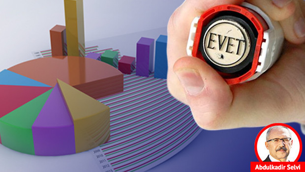 Anketlerde siyasi partilerin oy oranları