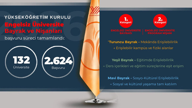 Engelsiz Üniversite Ödülleri’ne 2 bin 624 başvuru