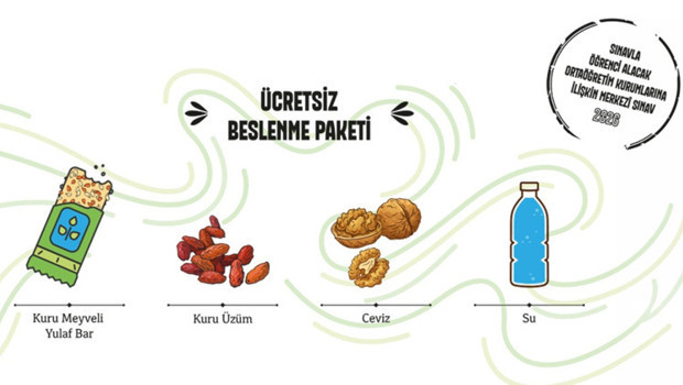LGS'de 924 binden fazla öğrenciye beslenme paketi