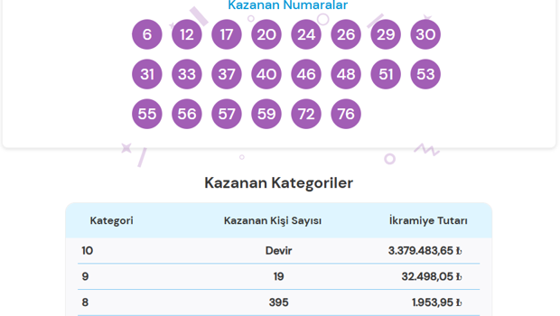 6 TEMMUZ ON NUMARA SONUÇLARI