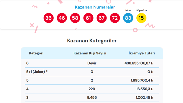 11 TEMMUZ  ÇILGIN SAYISAL LOTO SONUÇLARI