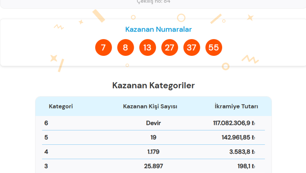 14 TEMMUZ 2026 SÜPER LOTO SONUÇLARI